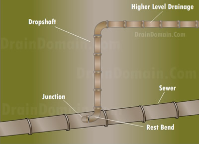drainage dropshaft
